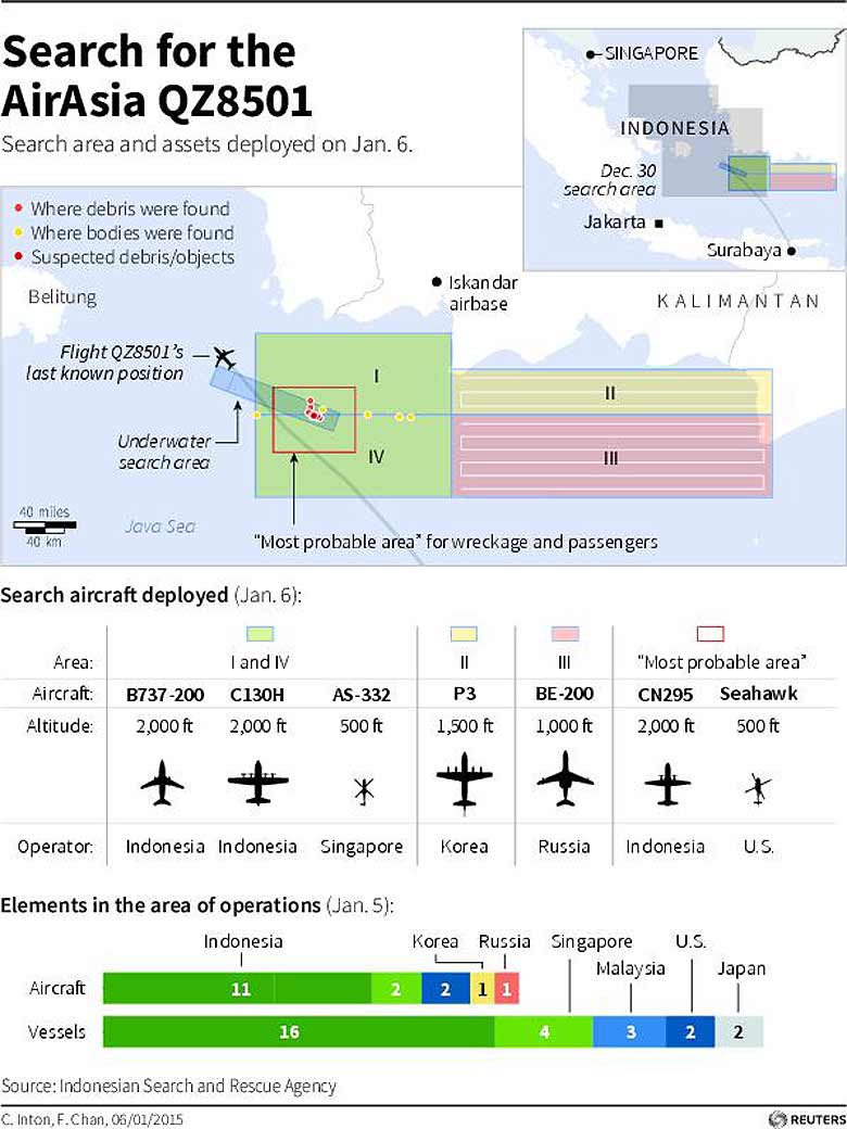 AirAsia, AirAsia Flight QZ8501 crash, AirAsia Flight crash, AirAsia Flight search, QZ8501, QZ8501 search