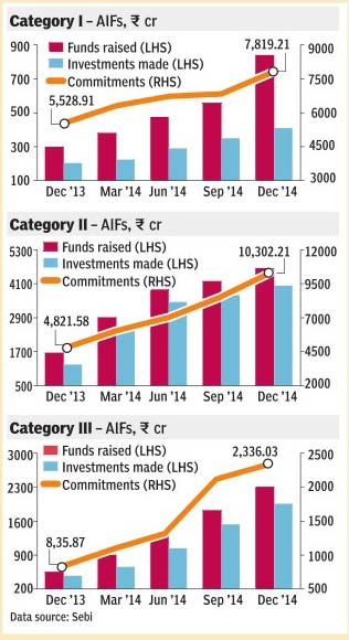 union budget 2015, union budget 2015-16, budget 2015, budget 2015 India, budget 2015-16 india, Arun Jaitley, arun jaitley budget, arun jaitley budget 2015, AIF, FIIs