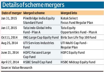 mutual fund, Mutual Funds, Arun Jaitley, Budget speech, Union Budget, Budget 2015, Sebi Regulations