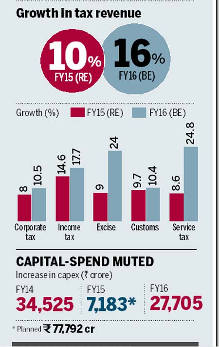 Tax-growth