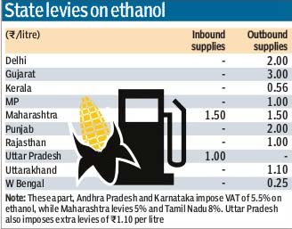 ethanol, petrol, pollution, OMCs, bio fuel