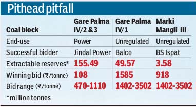 coal auction, coal auction news, coal auction india, e auction of coal blocks, e auction coal, Balco, JSPL, BS Ispat