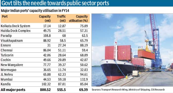 union budget 2015, union budget 2015-16, budget 2015, budget 2015 India, budget 2015-16 india, Arun Jaitley, arun jaitley budget, company act, public sector ports