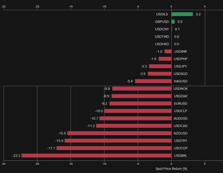 rupee-vs-dollar
