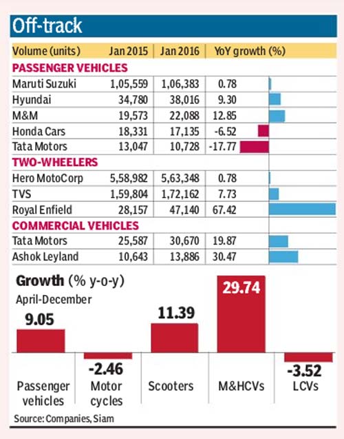 car-sales