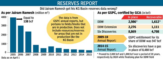 06Jairam-Ramesh-data