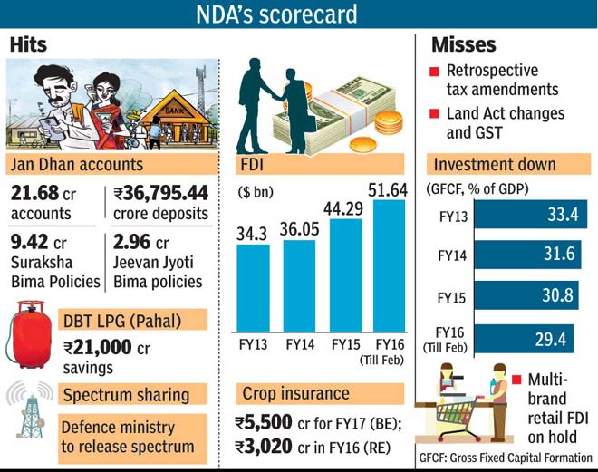 09NDA-scored