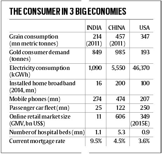 consumer