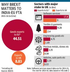 EU-FTA