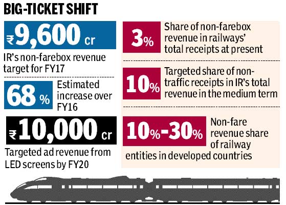 railway