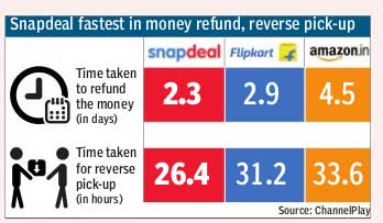 snapdeal