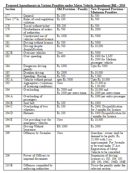 Motor Vehicle Bill, Vehicle Bill, Vehicle Bill 2016, new vehicle bill 2016, new vehicle bill 2016