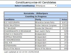 BS Yeddyurappa, Shikaripura, constituency Karnataka election resultS 2018: Yeddyurappa wins