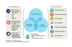 MOX- One stop solution to ESDM industry