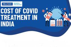 COST OF COVID TREATMENT IN INDIA
