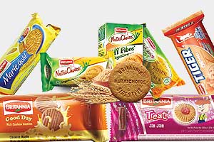 Britannia share price, sensex