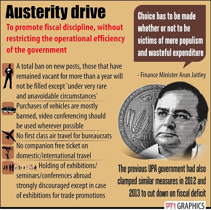Unveiling an austerity drive to cut non-plan expenditure by 10 per cent, government has barred bureaucrats from travelling First Class on overseas visits and have been asked to use video conferencing as much as possible. Graph: PTI