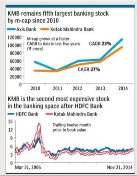 Kotak Mahindra Bank shares surge 9% on ING Vysya deal