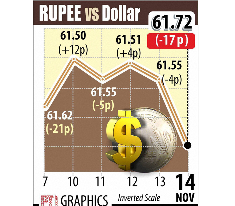 Indian Rpi Rates Inflation, Whole Sale Price Index, BSE Sensex, Nifty, Indian rupee and ...