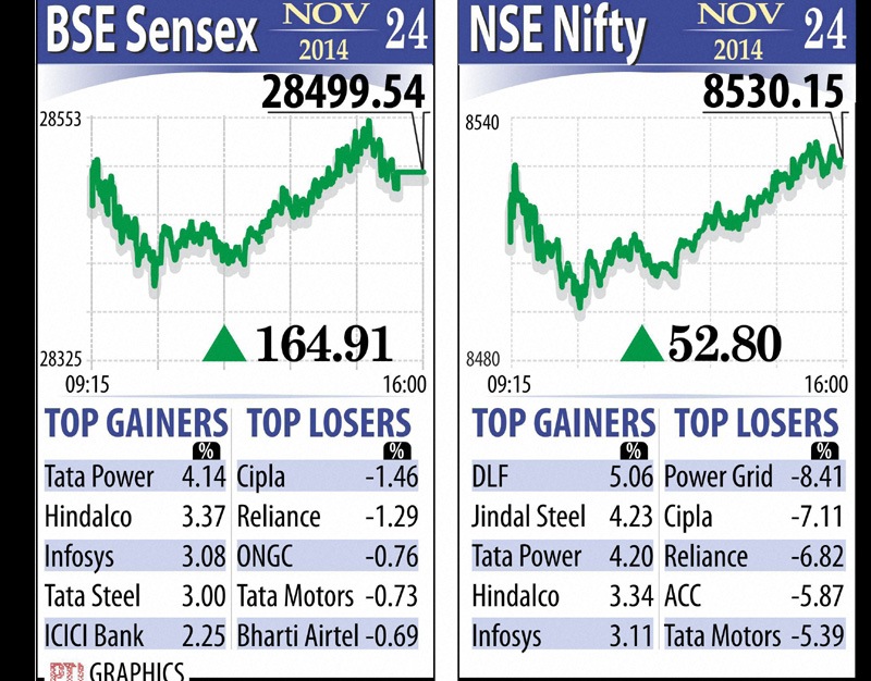 BSE Sensex closed at a new high of 28,499.54 and the NSE Nifty ended above the record 8,500-mark for the first time on sustained funds inflows in anticipation of more reforms during the winter session of Parliament.
