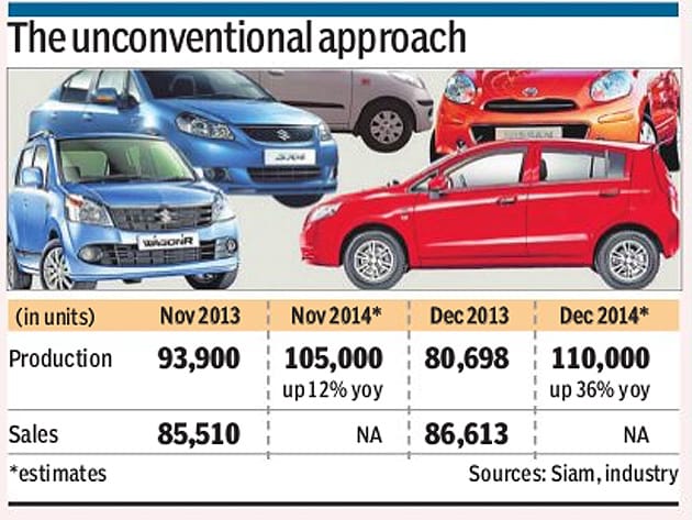 Maruti Suzuki India, Maruti sales, Maruti shares, shares of Maruti, car maker, car maker market