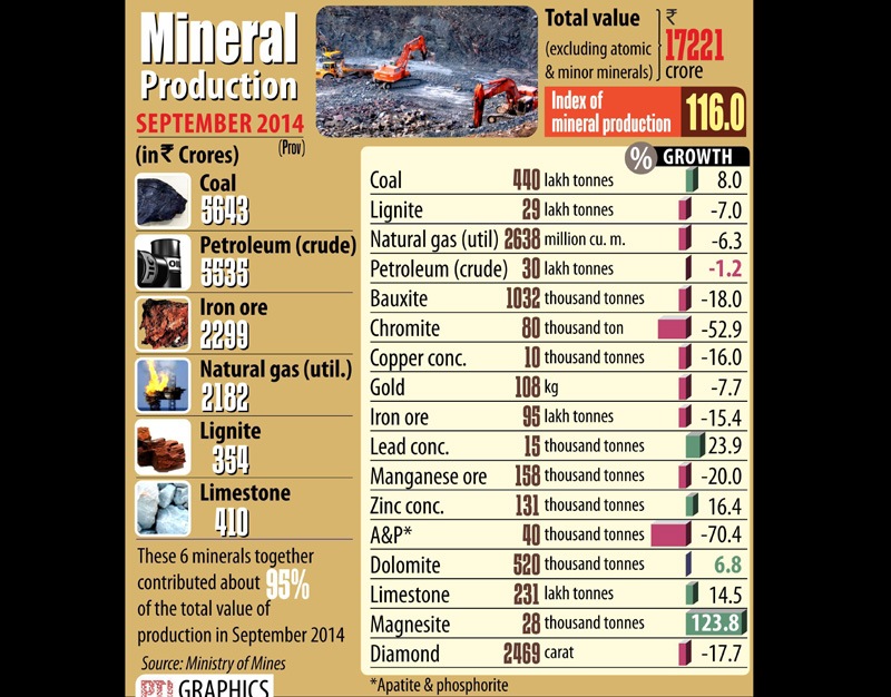 Minerals production