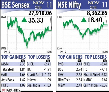 UBS raises India’s NSE Nifty index target to 9,600