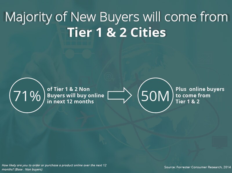 E-commerce: Current growth trends in online shopping