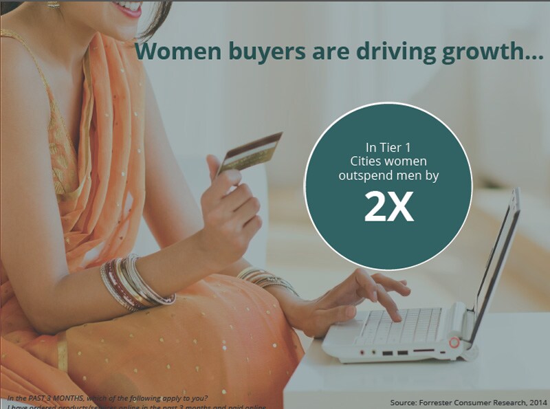 E-commerce: Current growth trends in online shopping