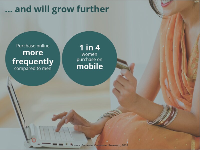 E-commerce: Current growth trends in online shopping
