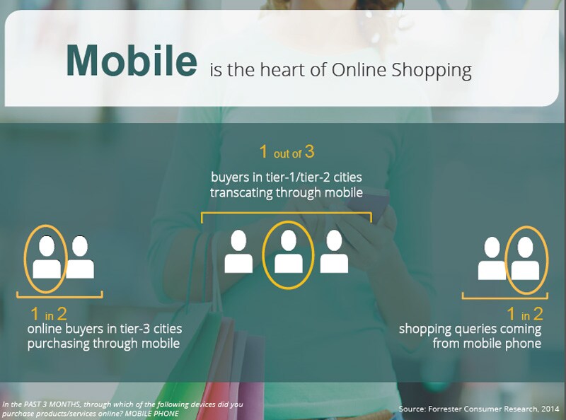 E-commerce: Current growth trends in online shopping