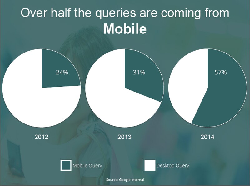 E-commerce: Current growth trends in online shopping