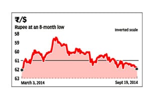 Rupee tanks to over 8-month low dollar demand from oil firms