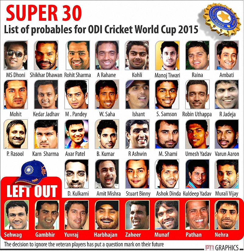 List of probables for ODI cricket World Cup 2015. Graph: PTI