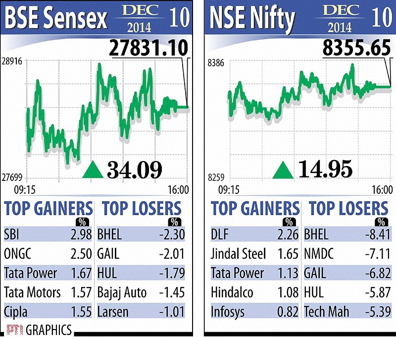 BSE Sensex and NSE Nifty throughout the day. While session was markedly choppy in the absence of strong local cues, buying in key counters supported Sensex and Nifty. Two-tier stocks attracted buying from retail investors, helping their indices outperform broader benchmarks. Graph: PTI