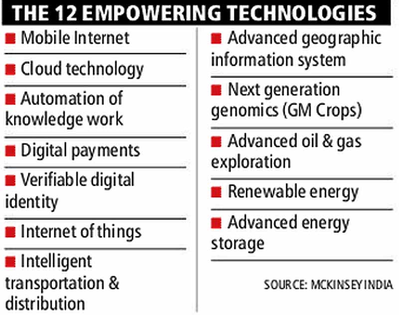 Source: McKinsey India