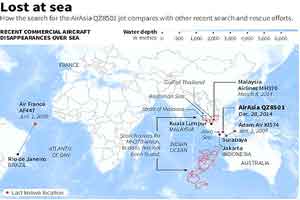 AirAsia crash, airasia missing flight, air asia flight, qz8501, air asia flight missing, Airasia qz8501, AirAsia map