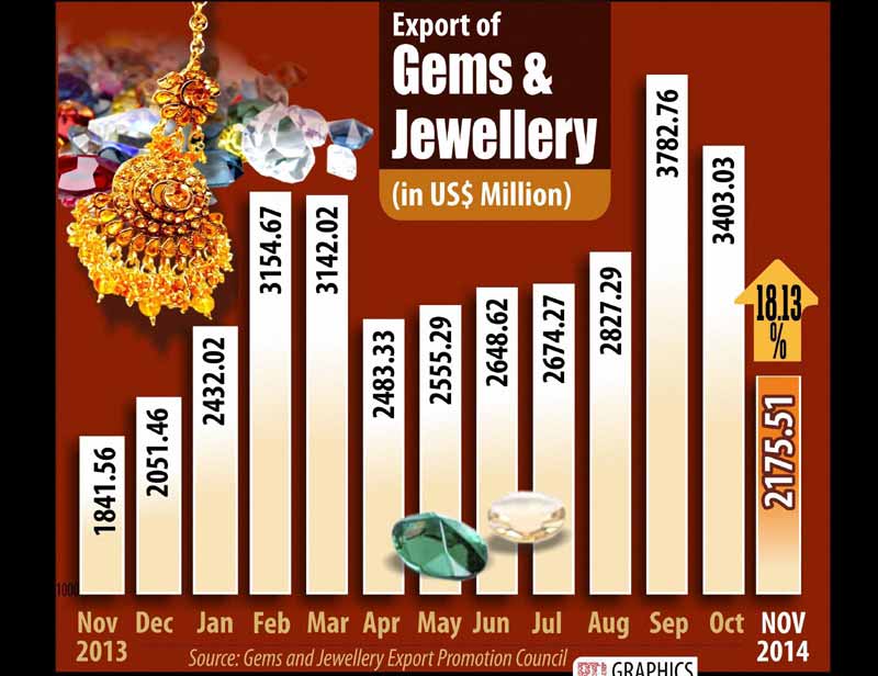 Losing its sheen for the second year in a row, gold turned cheaper by over 10 per cent in 2014.
