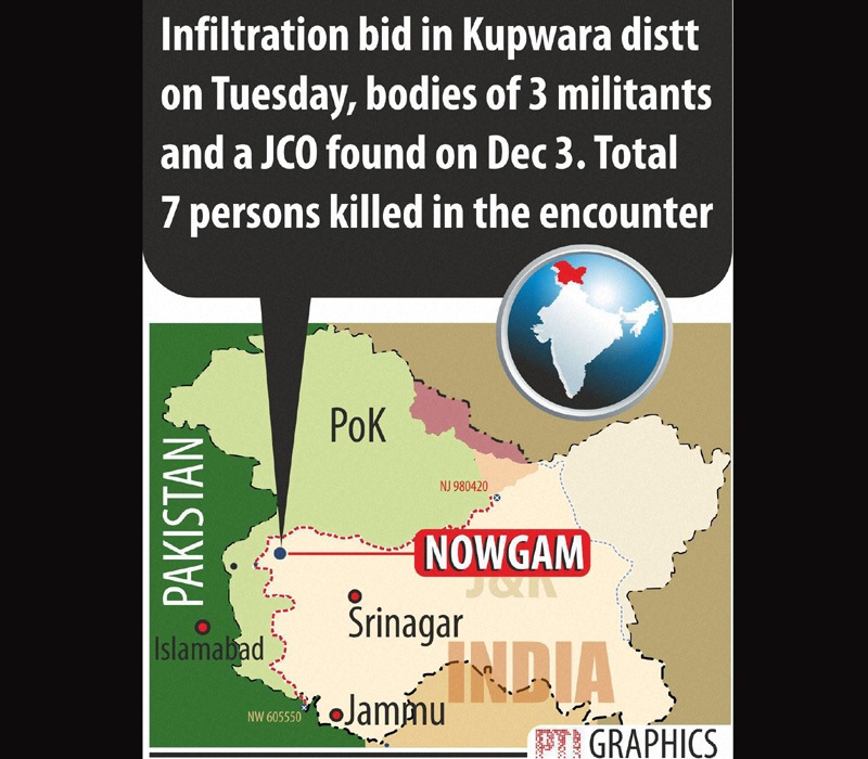 Infiltration bid at Kupwara in Jammu and Kashmir.