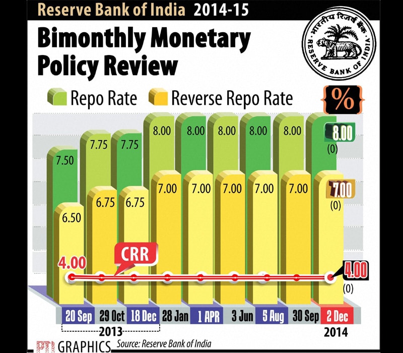RBI's bi-monthly monetary policy review.