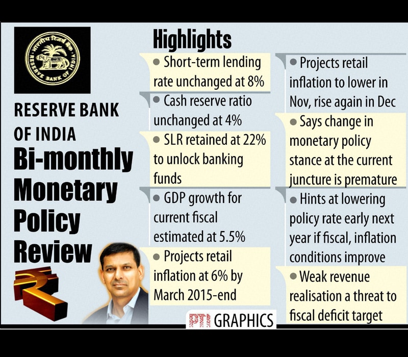 Highlights of RBI's bi-monthly monetary policy review.