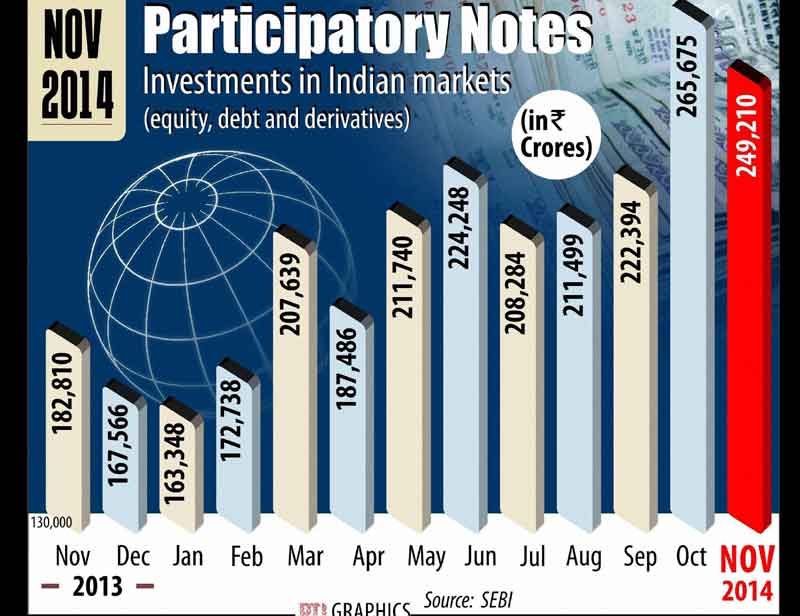 Participatory notes