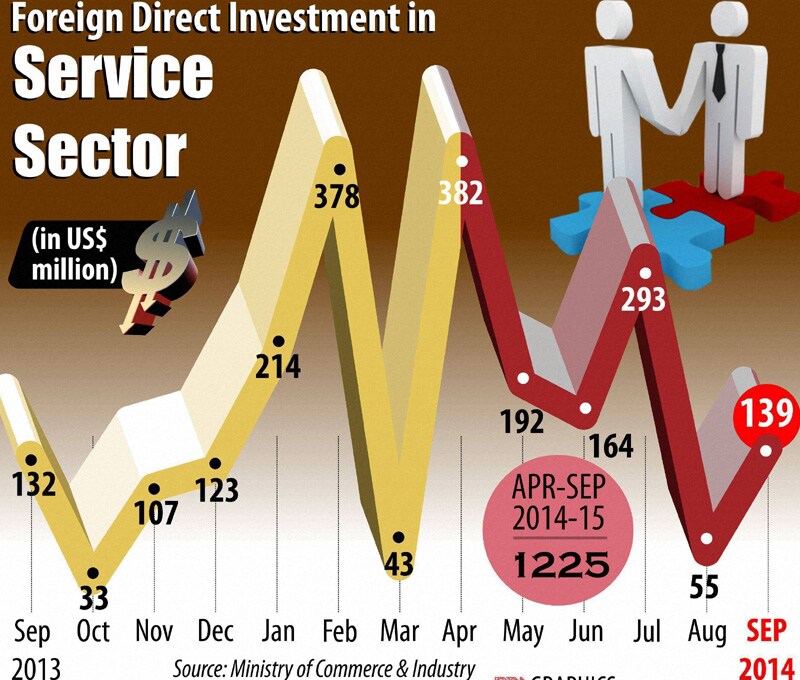 FDI in service sector.
