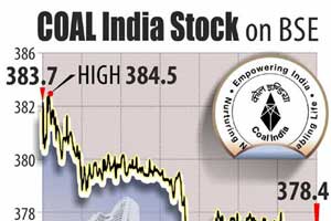 coal india, coal india ltd, coal indai stock
