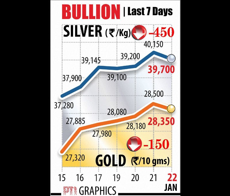 gold, gold rate, silver