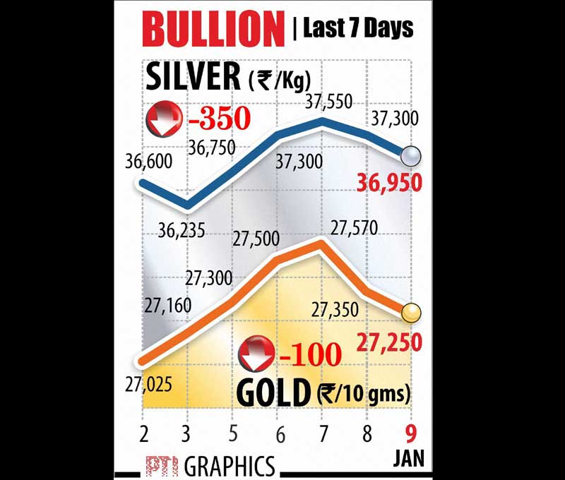 Infosys, Infosys Q3, Infosys results, Car sales, Auto sales, Indian rupee, rupee to dollar, dollar against rupee, BSE Sensex, sensex today, NSE Nifty, nifty today, Gold price, gold today, Coal, coal auction