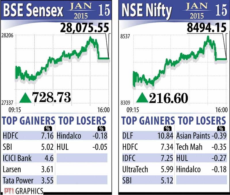 RBI rates, RBI rate cut, RBI rates Raghuram Rajan, Bajaj Auto, Audi R8, Audi R8 launch, Audi R8 pics, Audi R8 images, Indian rupee, rupee to dollar, dollar to rupee, BSE Sensex, Sensex today, NSE Nifty, Nifty today, Gold price, gold rates