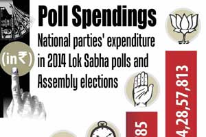 Poll spendings, Poll spendings 2014, Reliance Industries, Reliance Industries Q3, Wipro, Wipro profit, Indian rupee, rupee to doillar, dollar to rupee, BSE Sensex, sensex today, NSE Nifty, Nifty today, Gold price, gold rates