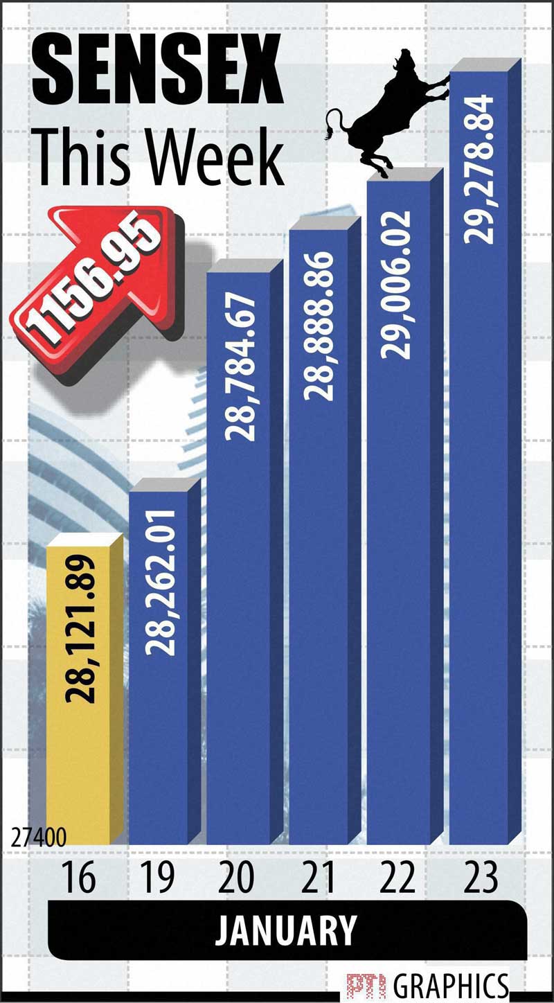 BSE Sensex, NSE NIfty