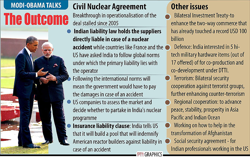 Narendra Modi, Narendra Modi Barack Obama, Narendra Modi US ties